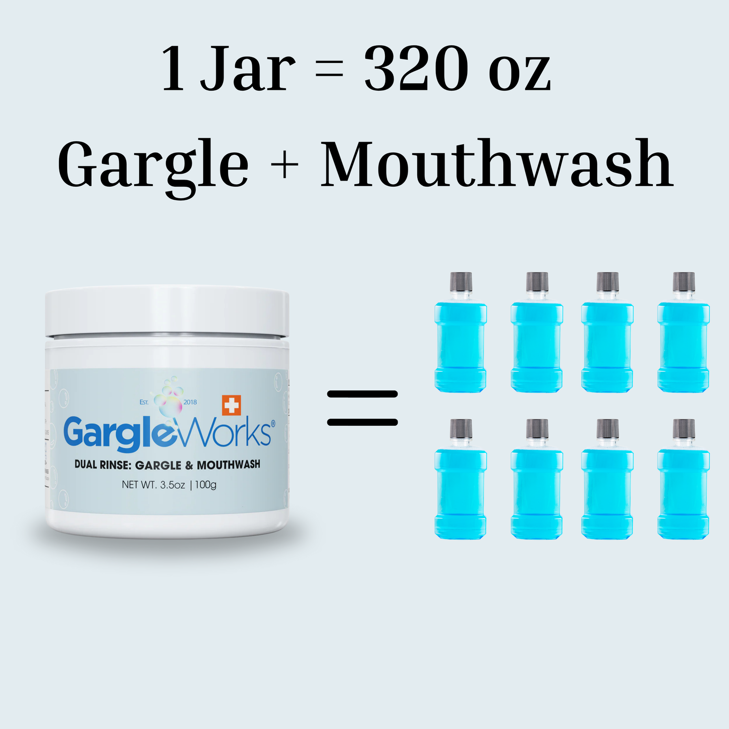 Picture of Gargleworks next to 8 bottle of mouthwash. Says "1 Jar = 320 oz Gargle and Mouthwash"